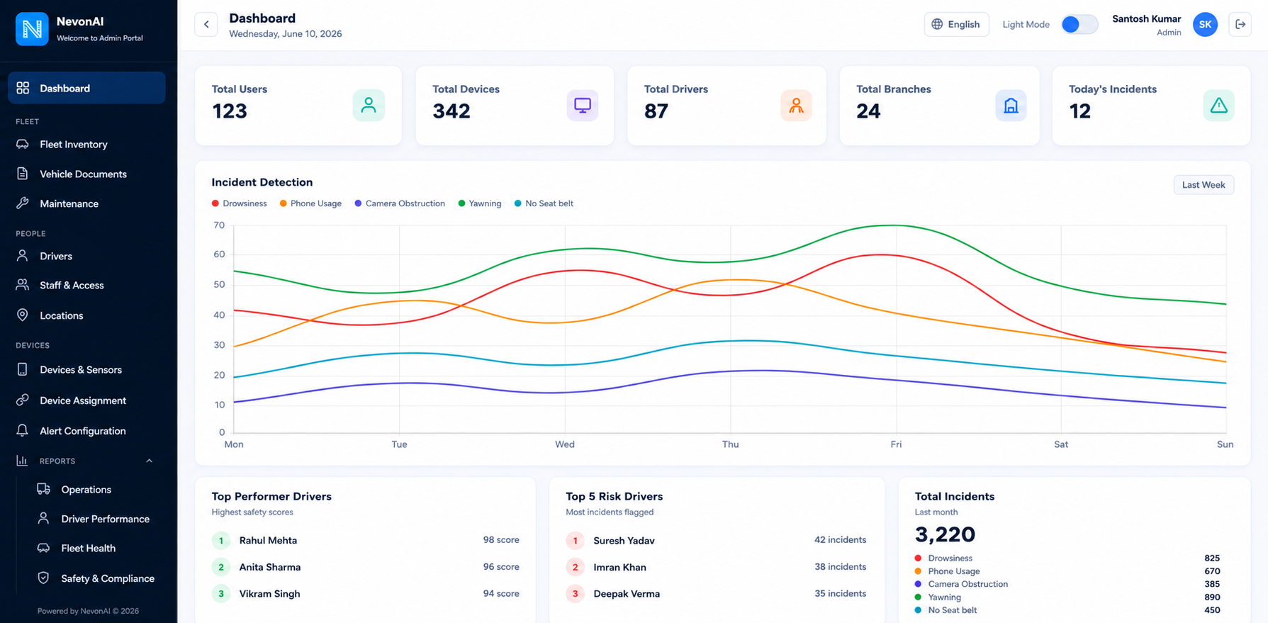 dms-dashboard analytics